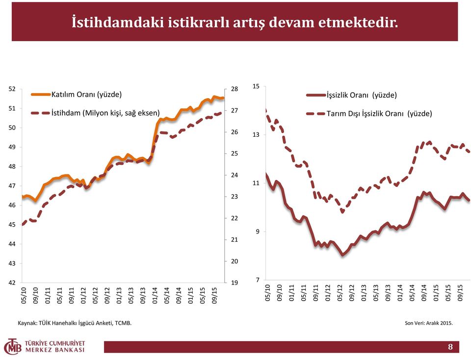 etmektedir.