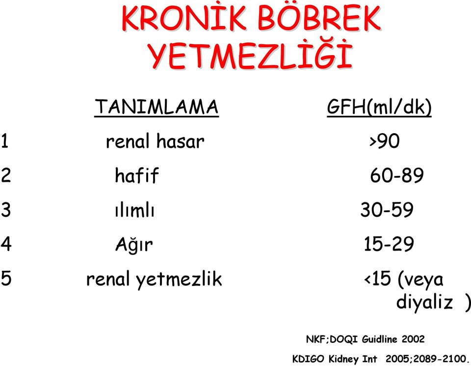 30-59 4 Ağır 15-29 5 renal yetmezlik <15 (veya