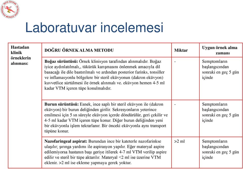 eküvyon) kuvvetlice sürtülmesi ile örnek alınmalı ve. eküvyon hemen 4-5 ml kadar VTM içeren tüpe konulmalıdır.