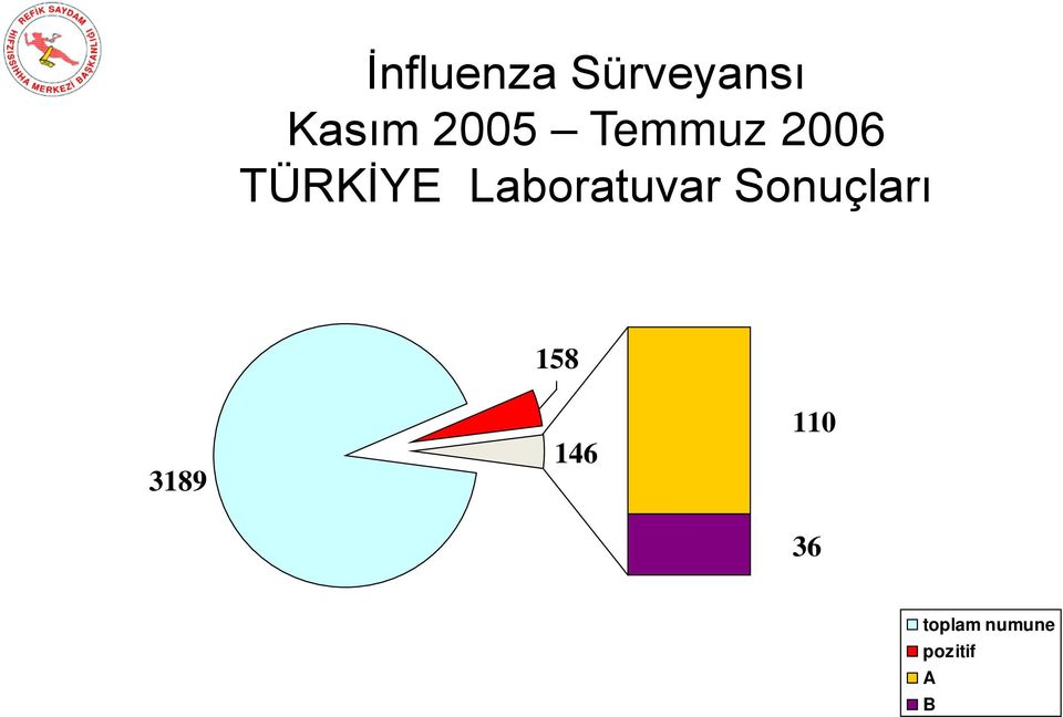 Laboratuvar Sonuçları 158