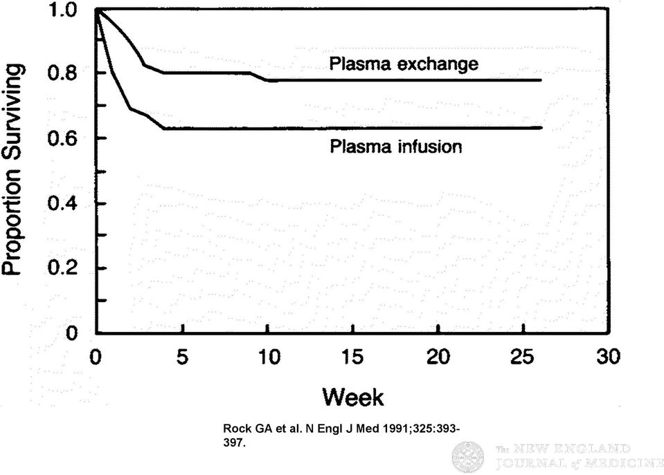 Thrombocytopenic Purpura.