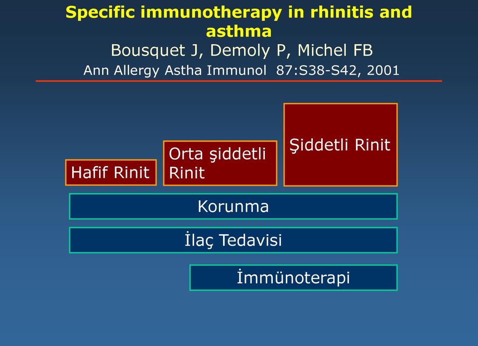 Immunol 87:S38-S42, 2001 Hafif Rinit Orta şiddetli