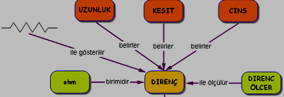 Mehmet ile Servet in kurdukları elektrik devrelerinde, Mehmet in devresindeki ampulün neden parlak yandığını açıklayınız? Hangi bağımsız değişken ampulün parlak yanmasına neden oldu?