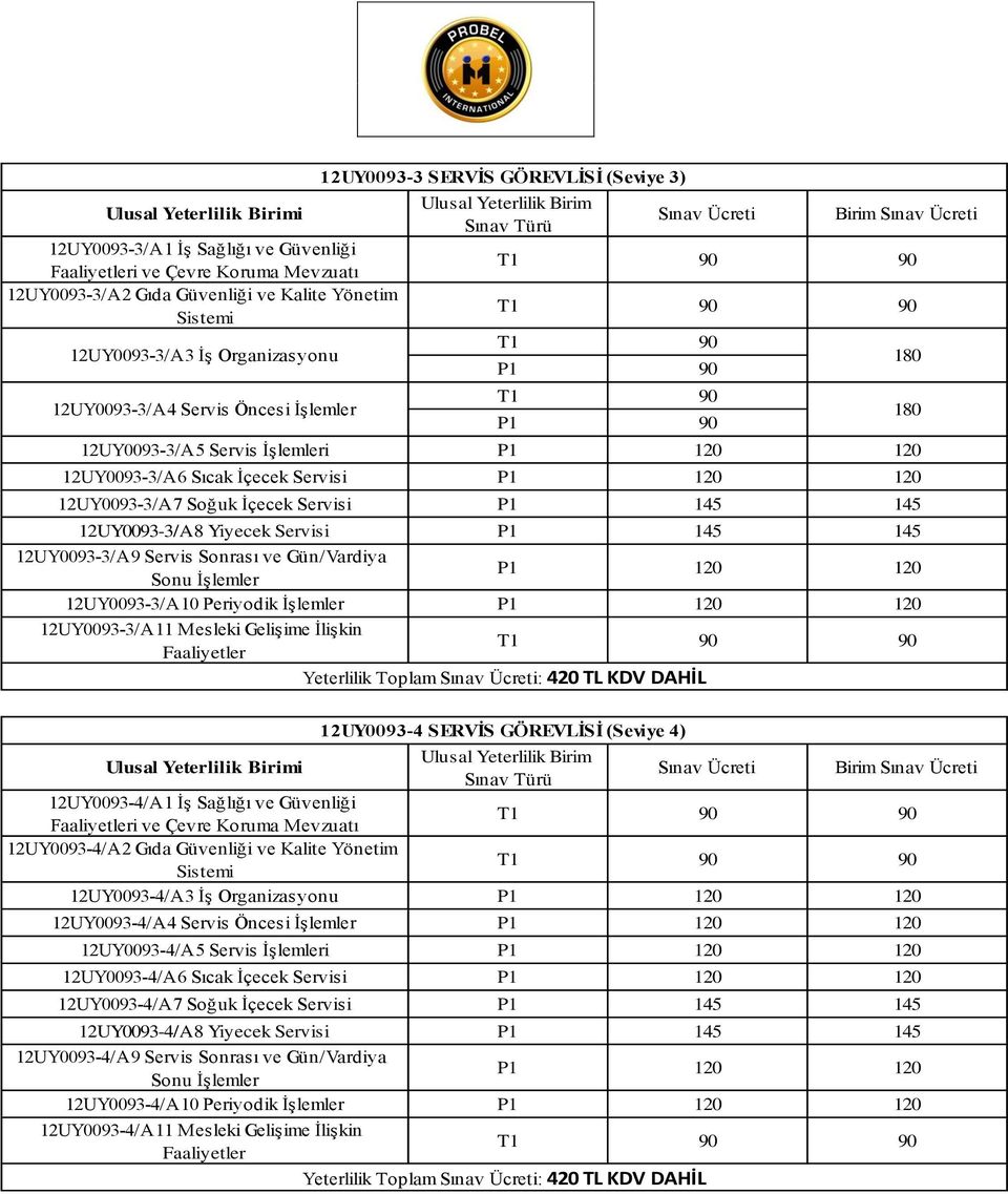 Servis Sonrası ve Gün/Vardiya Sonu İşlemler 120 12UY0093-3/A10 Periyodik İşlemler 120 12UY0093-3/A11 Mesleki Gelişime İlişkin Yeterlilik Toplam : 420 TL KDV DAHİL 12UY0093-4 SERVİS GÖREVLİSİ (Seviye