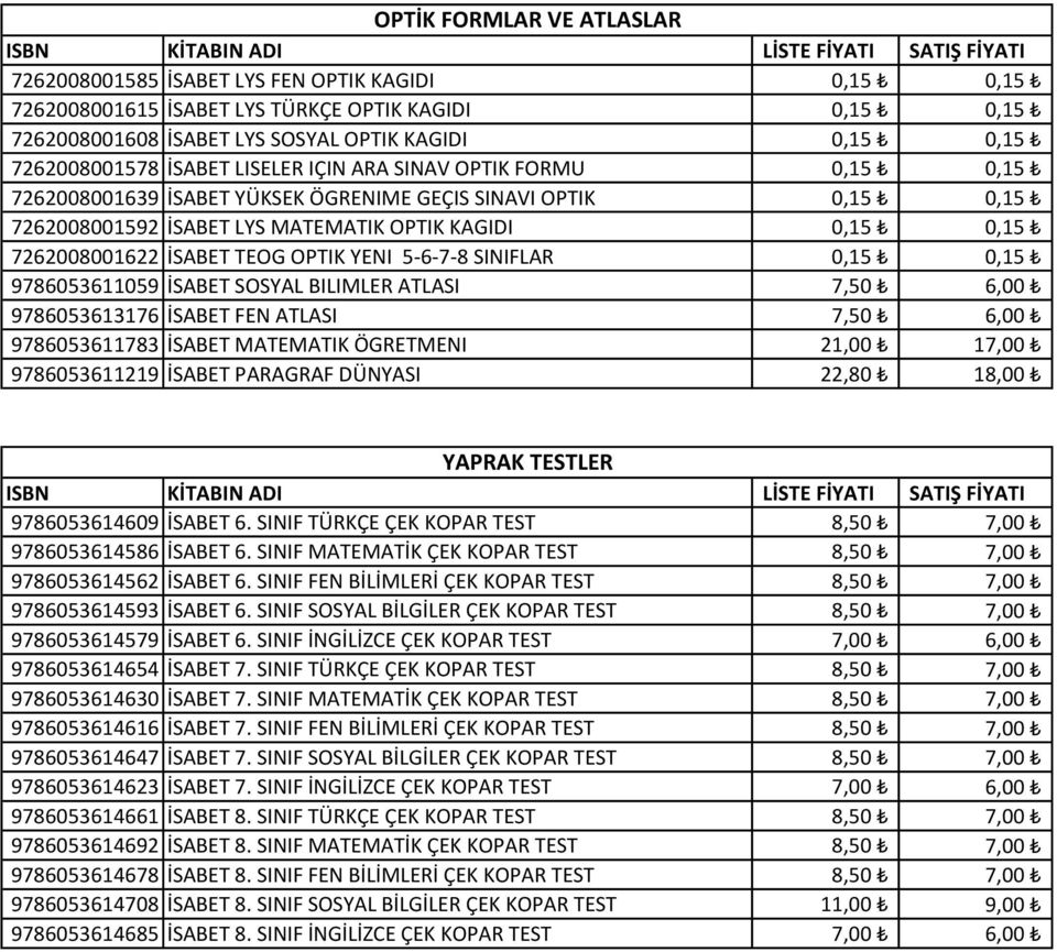 7262008001622 İSABET TEOG OPTIK YENI 5-6-7-8 SINIFLAR 0,15 0,15 9786053611059 İSABET SOSYAL BILIMLER ATLASI 7,50 6,00 9786053613176 İSABET FEN ATLASI 7,50 6,00 9786053611783 İSABET MATEMATIK