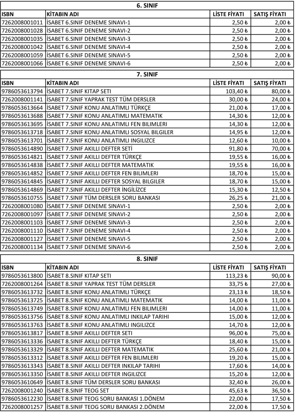 SINIF KITAP SETI 103,40 80,00 7262008001141 İSABET 7.SINIF YAPRAK TEST TÜM DERSLER 30,00 24,00 9786053613664 İSABET 7.SINIF KONU ANLATIMLI TÜRKÇE 21,00 17,00 9786053613688 İSABET 7.