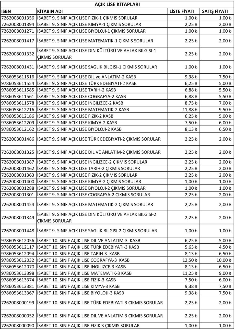 SINIF AÇIK LISE SAGLIK BILGISI-1 1,00 1,00 9786053611516 İSABET 9. SINIF AÇIK LISE DIL ve ANLATIM-2 KASB 9,38 7,50 9786053611554 İSABET 9.