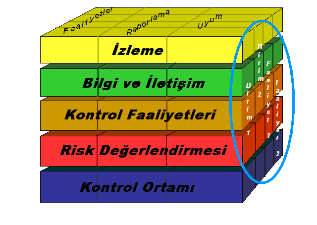 Mali Hizmetler Uzman Yrd.