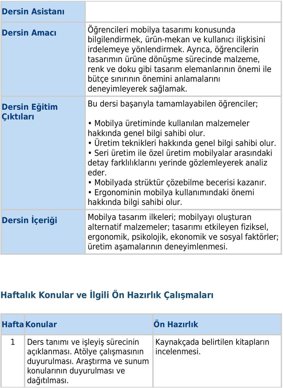 Bu dersi başarıyla tamamlayabilen öğrenciler; Mobilya üretiminde kullanılan malzemeler hakkında genel bilgi sahibi olur. Üretim teknikleri hakkında genel bilgi sahibi olur.