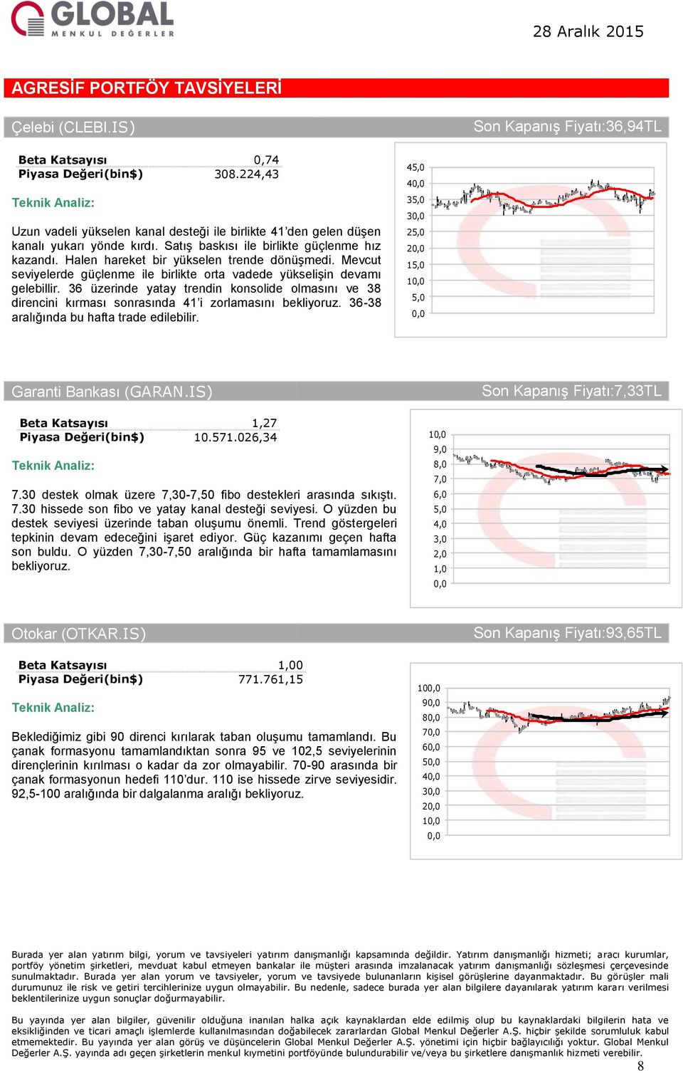 36 üzerinde yatay trendin konsolide olmasını ve 38 direncini kırması sonrasında 41 i zorlamasını bekliyoruz. 36-38 aralığında bu hafta trade edilebilir. 4 4 3 3 2 2 1 1 Garanti Bankası (GARAN.