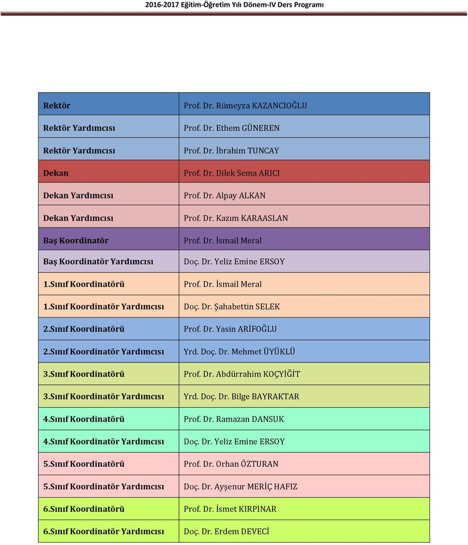 Sınıf Koordinatör Yardımcısı 6.Sınıf Koordinatörü 6.Sınıf Koordinatör Yardımcısı Prof. Dr. Rümeyza KAZANCIOĞLU Prof. Dr. Ethem GÜNEREN Prof. Dr. İbrahim TUNCAY Prof. Dr. Dilek Sema ARICI Prof. Dr. Alpay ALKAN Prof.