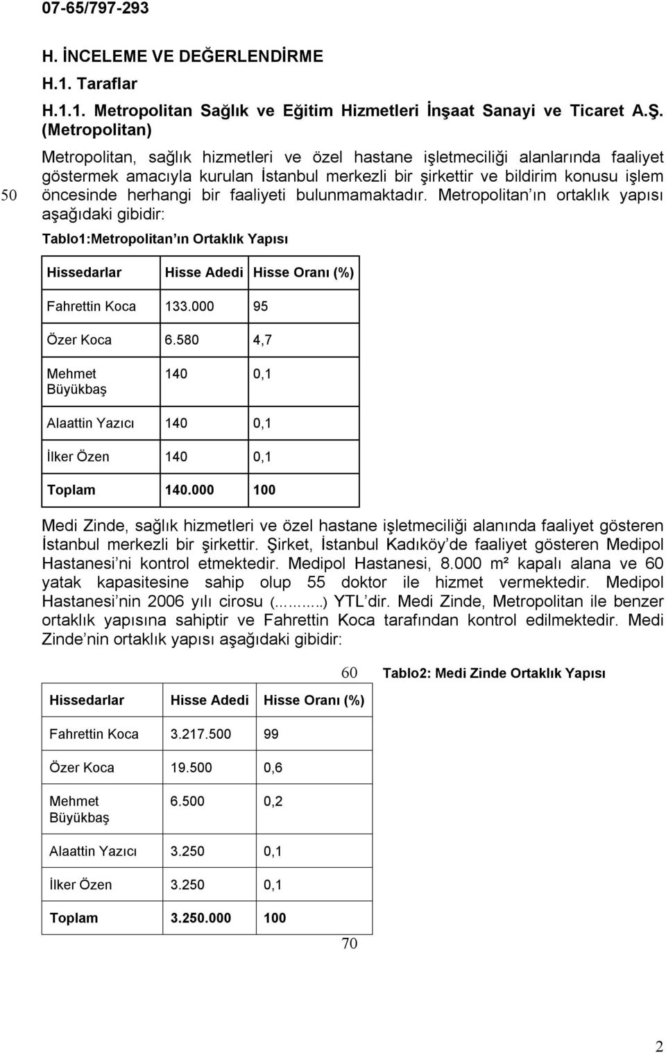 herhangi bir faaliyeti bulunmamaktadır. Metropolitan ın ortaklık yapısı aşağıdaki gibidir: Tablo1:Metropolitan ın Ortaklık Yapısı Hissedarlar Hisse Adedi Hisse Oranı (%) Fahrettin Koca 133.