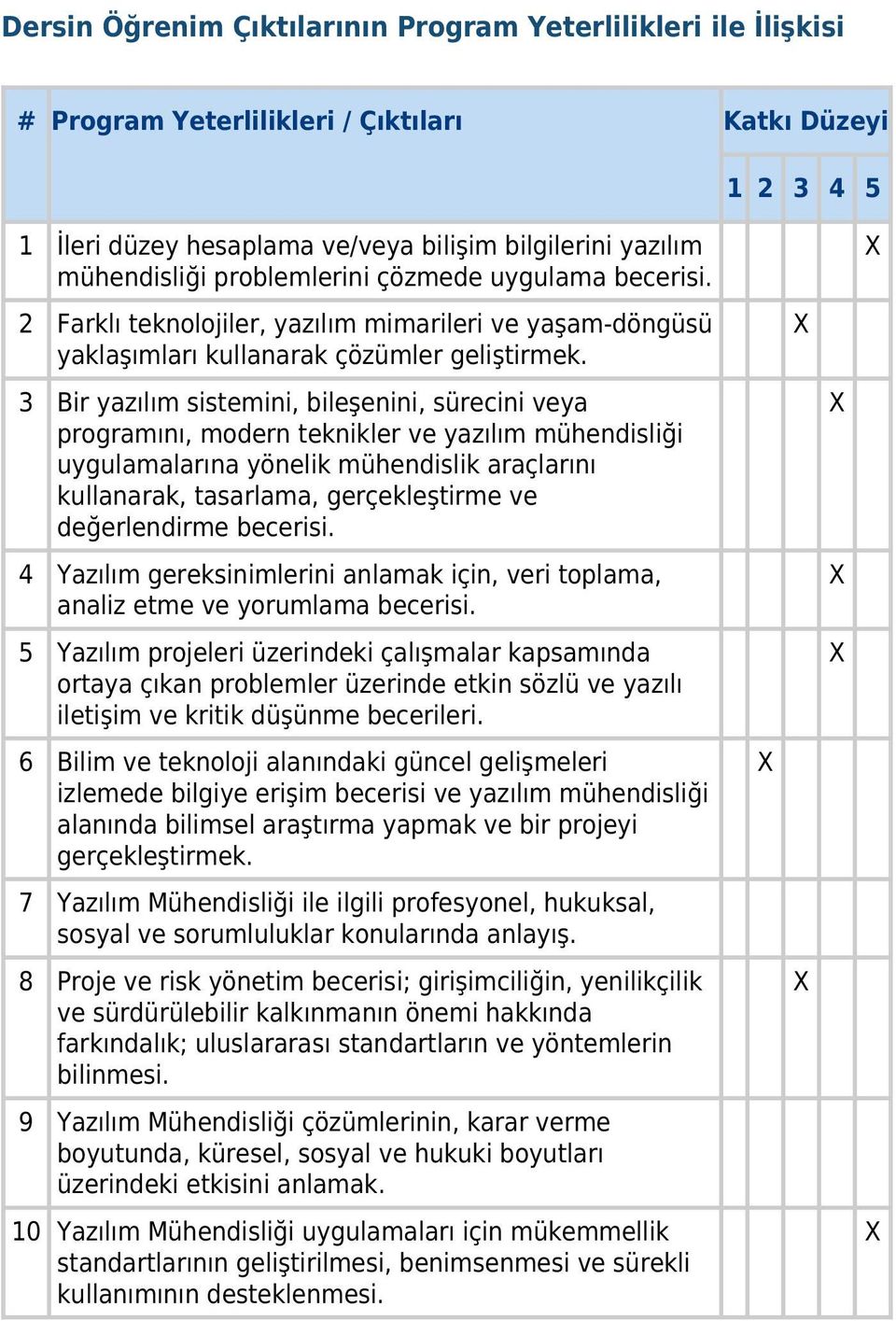 3 Bir yazılım sistemini, bileşenini, sürecini veya programını, modern teknikler ve yazılım mühendisliği uygulamalarına yönelik mühendislik araçlarını kullanarak, tasarlama, gerçekleştirme ve