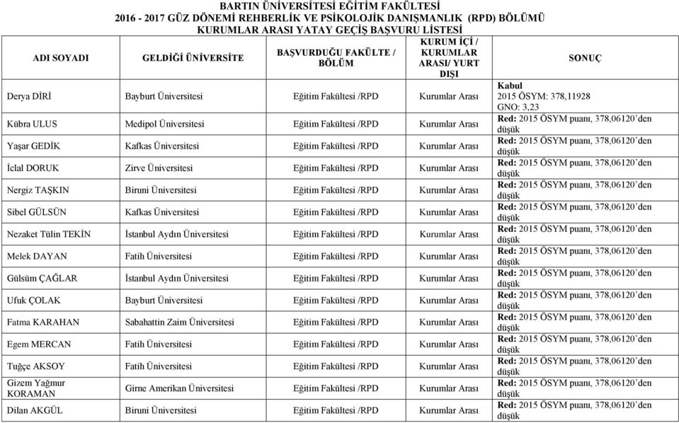 TAŞKIN Biruni Eğitim Fakültesi /RPD Sibel GÜLSÜN Kafkas Eğitim Fakültesi /RPD Nezaket Tülin TEKİN İstanbul Aydın Eğitim Fakültesi /RPD Melek DAYAN Fatih Eğitim Fakültesi /RPD Gülsüm ÇAĞLAR İstanbul