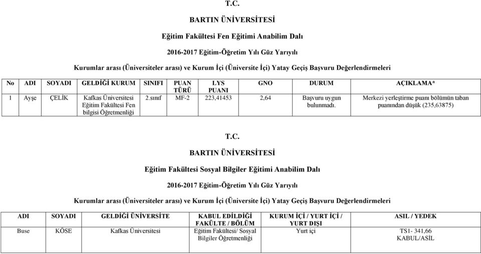 bilgisi GNO DURUM AÇIKLAMA* Merkezi yerleştirme puanı bölümün taban puanından (235,63875) T.C.