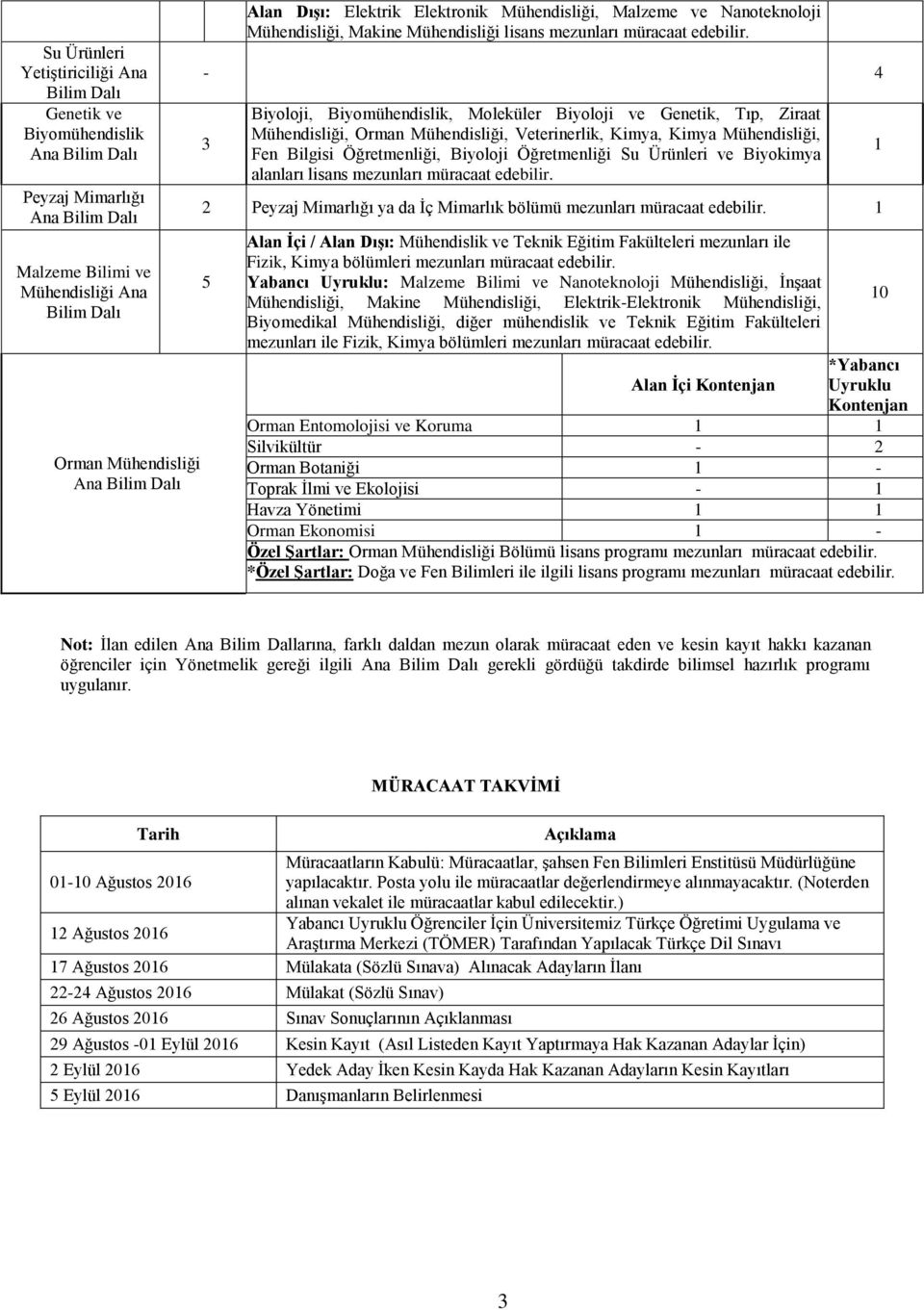 4 Biyoloji, Biyomühendislik, Moleküler Biyoloji ve Genetik, Tıp, Ziraat Mühendisliği, Orman Mühendisliği, Veterinerlik, Kimya, Kimya Mühendisliği, Fen Bilgisi Öğretmenliği, Biyoloji Öğretmenliği Su