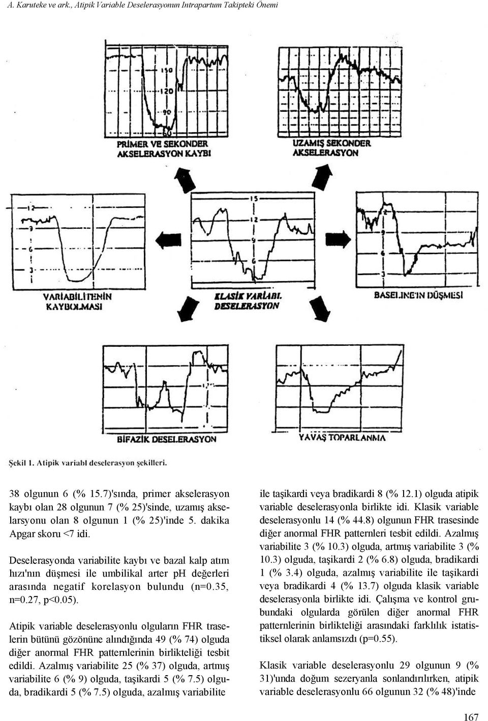 Deselerasyonda variabilite kaybı ve bazal kalp atım hızı'nın düşmesi ile umbilikal arter ph değerleri arasında negatif korelasyon bulundu (n=0.35, n=0.27, p<0.05).