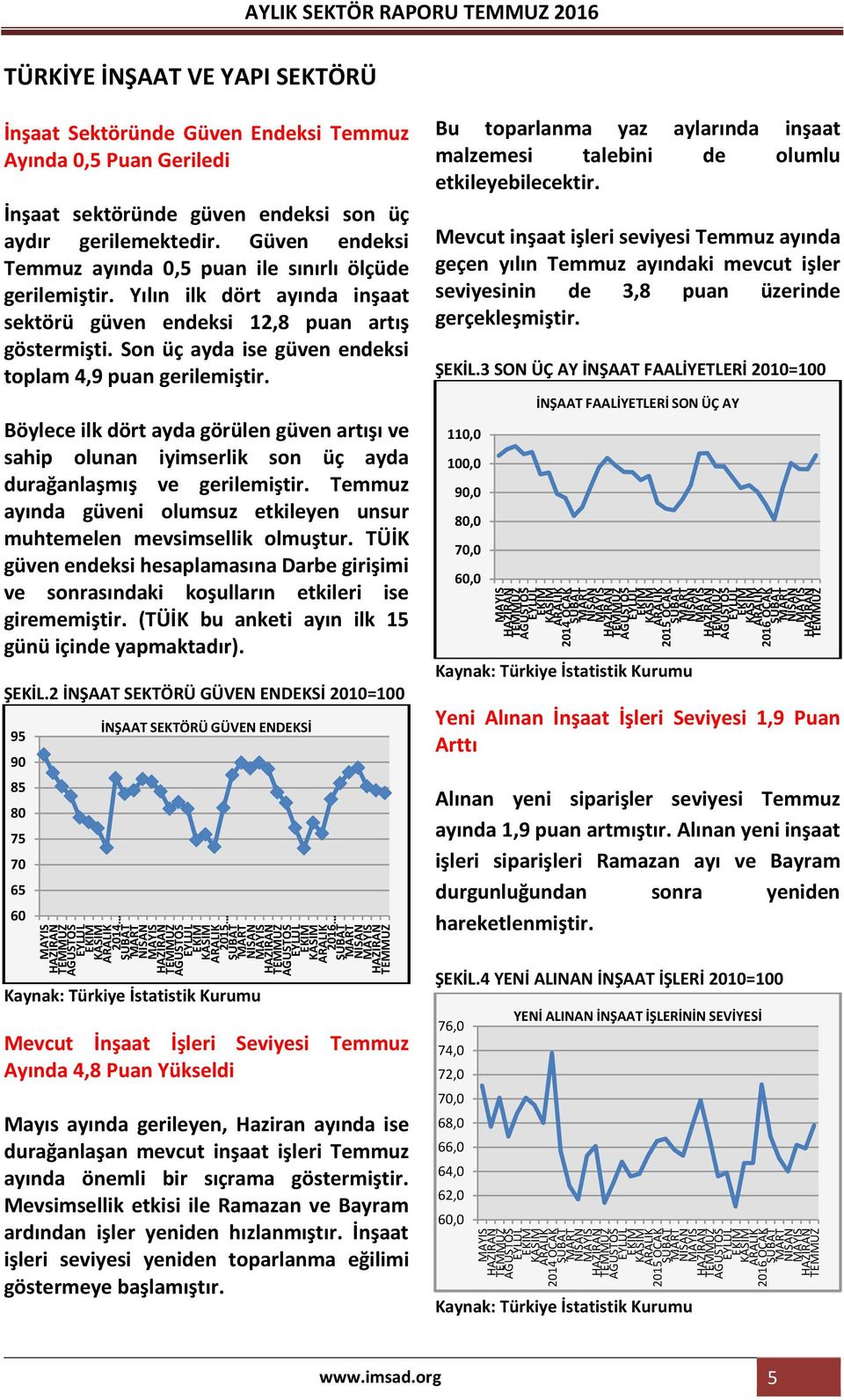 Son üç ayda ise güven endeksi toplam 4,9 puan gerilemiştir. Böylece ilk dört ayda görülen güven artışı ve sahip olunan iyimserlik son üç ayda durağanlaşmış ve gerilemiştir.