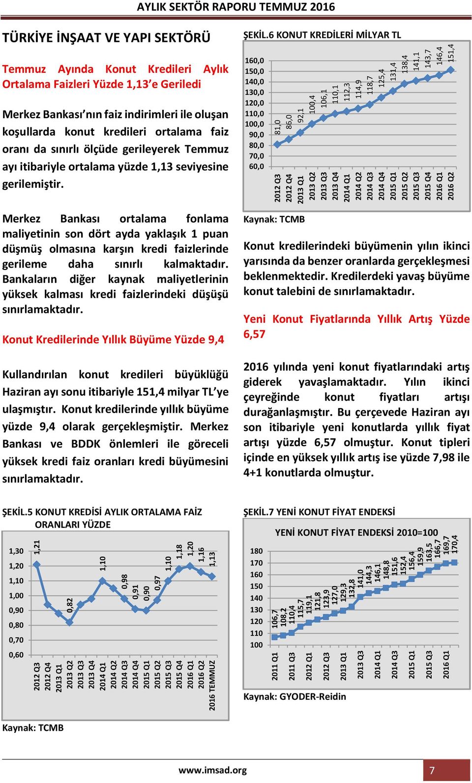 Q4 2013 Q1 2013 Q2 2013 Q3 2013 Q4 2014 Q1 2014 Q2 2014 Q3 2014 Q4 Q1 Q2 Q3 Q4 2016 Q1 2016 Q2 81,0 86,0 92,1 100,4 106,1 110,1 112,3 114,9 118,7 125,4 131,4 138,4 141,1 143,7 146,4 151,4 AYLIK