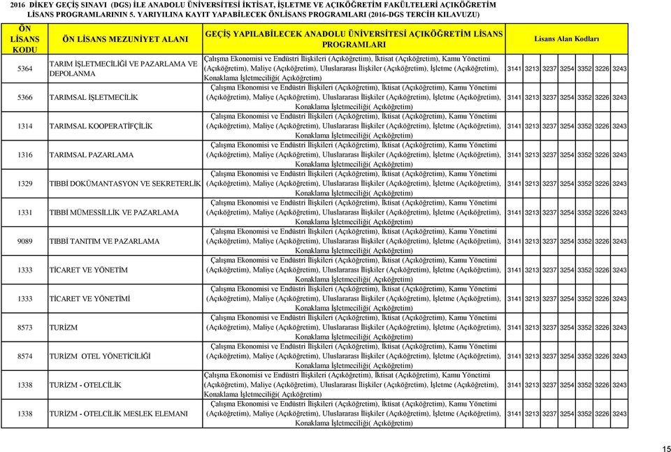 DEPOLANMA 5366 TARIMSAL İŞLETMECİLİK 1314 TARIMSAL KOOPERATİFÇİLİK 1316 TARIMSAL PAZARLAMA 1329 TIBBİ DOKÜMANTASYON