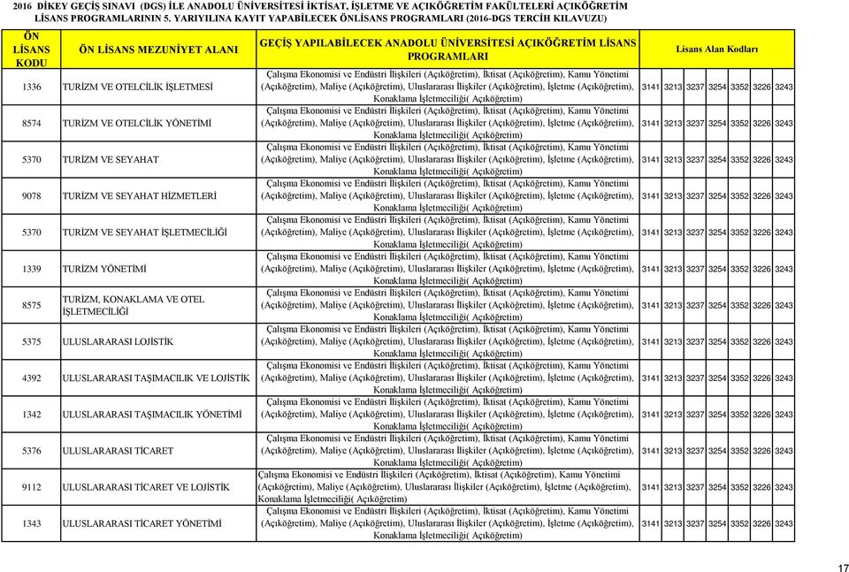 OTELCİLİK YETİMİ 5370 TURİZM VE SEYAHAT 9078 TURİZM VE SEYAHAT HİZMETLERİ 5370 TURİZM VE SEYAHAT İŞLETMECİLİĞİ 1339 TURİZM