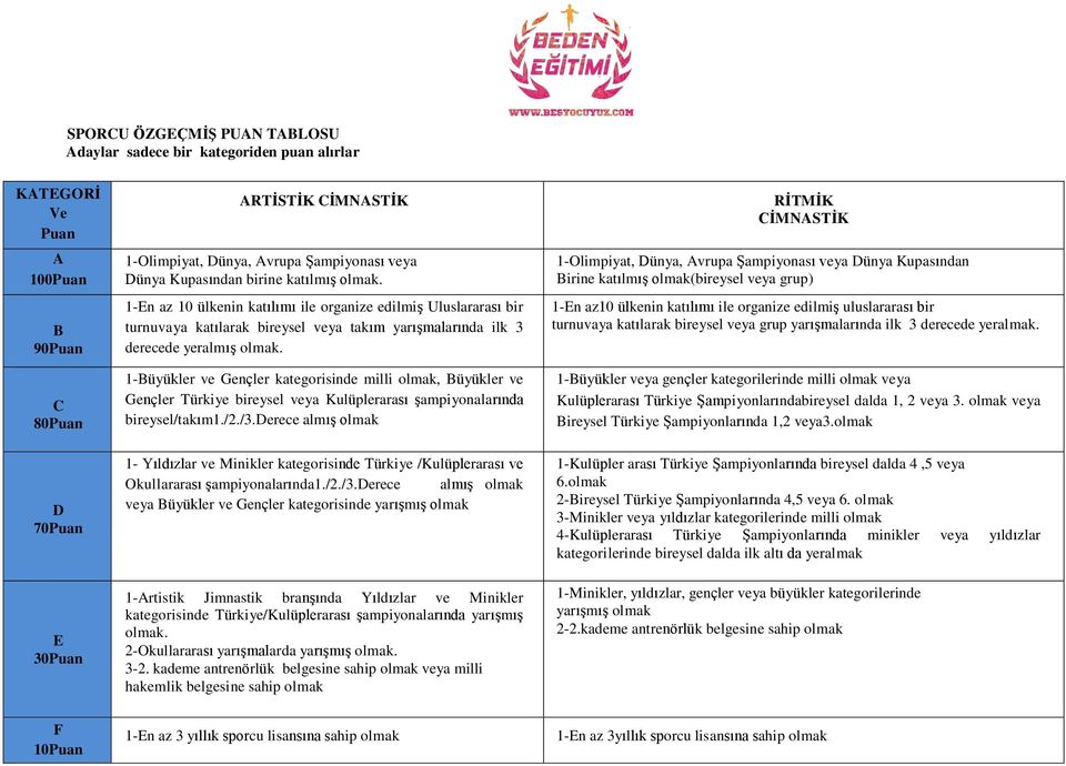 1-üyükler ve Gençler kategorisinde milli, üyükler ve Gençler Türkiye bireysel veya Kulüplerarası şampiyonalarında bireysel/takım1./2./3.