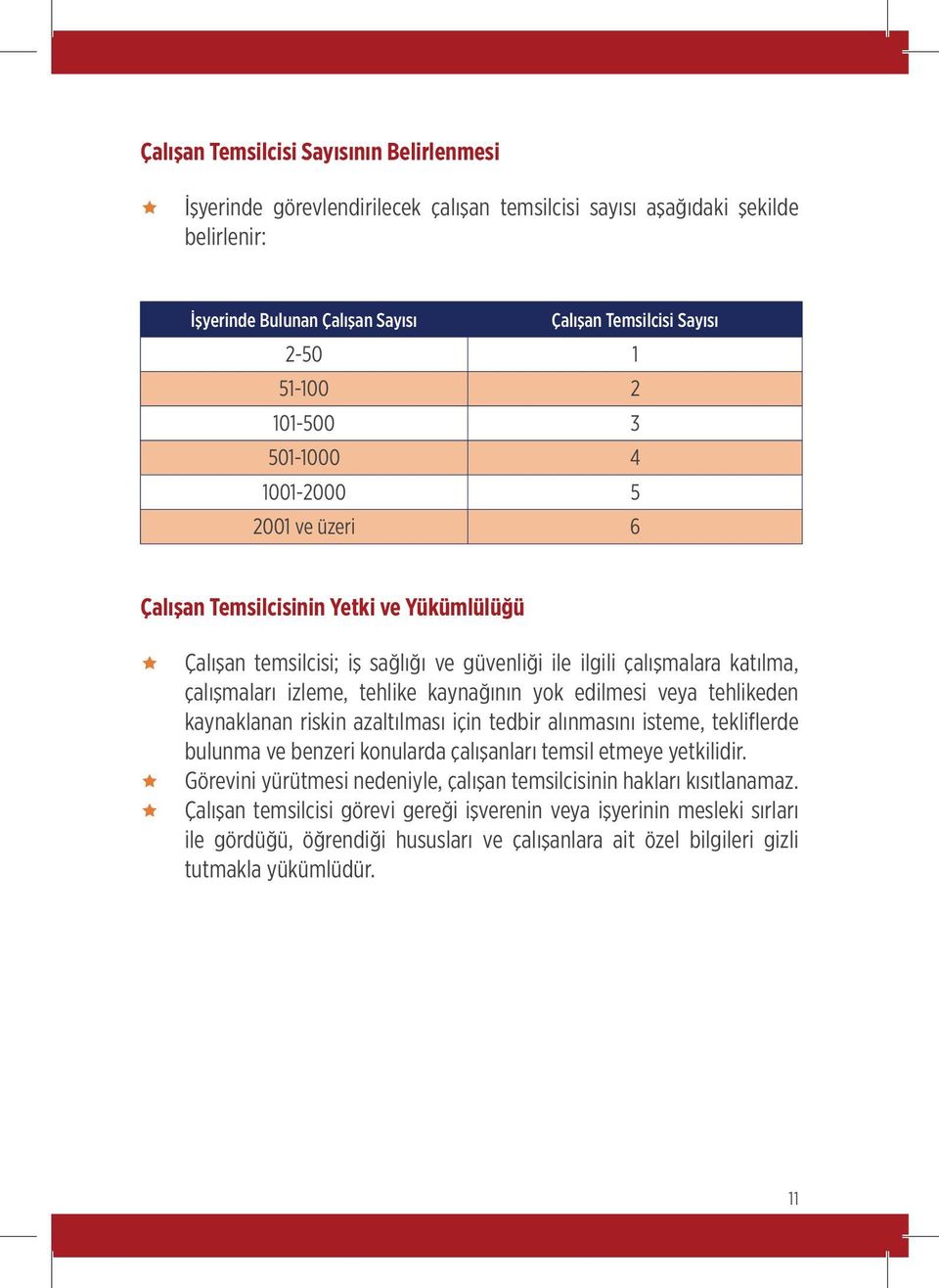 kaynağının yok edilmesi veya tehlikeden kaynaklanan riskin azaltılması için tedbir alınmasını isteme, tekliflerde bulunma ve benzeri konularda çalışanları temsil etmeye yetkilidir.