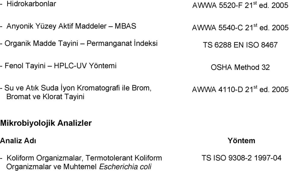 ve Atık Suda İyon Kromatografi ile Brom, Bromat ve Klorat Tayini AWWA 4110-D 21 st ed.