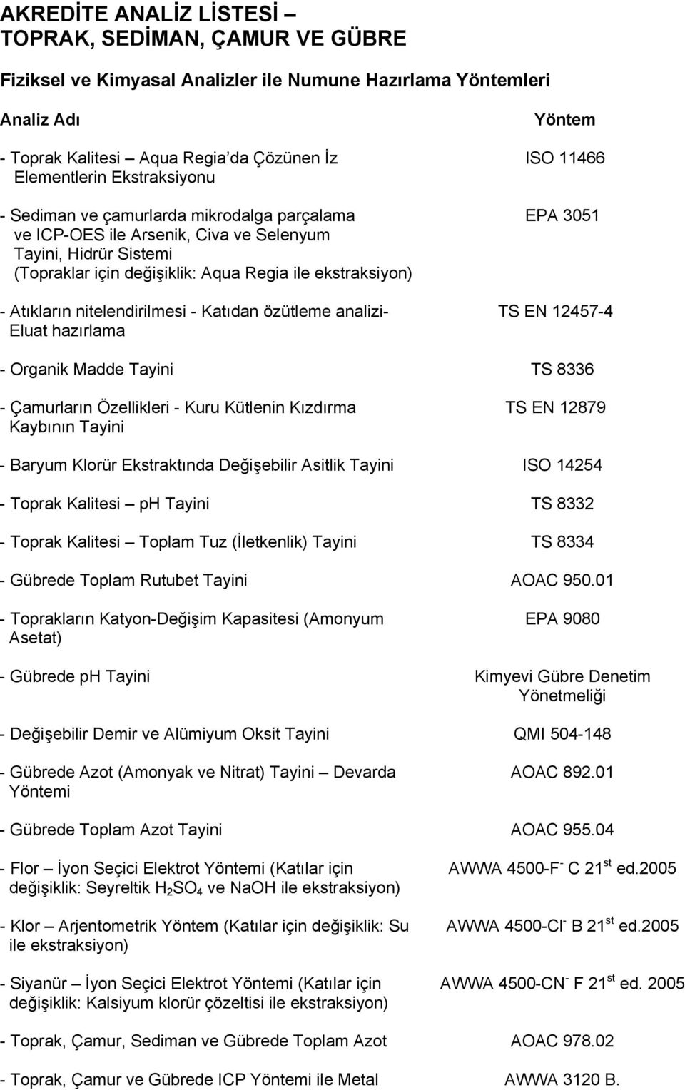 özütleme analizi- Eluat hazırlama ISO 11466 EPA 3051 TS EN 12457-4 - Organik Madde Tayini TS 8336 - Çamurların Özellikleri - Kuru Kütlenin Kızdırma Kaybının Tayini TS EN 12879 - Baryum Klorür