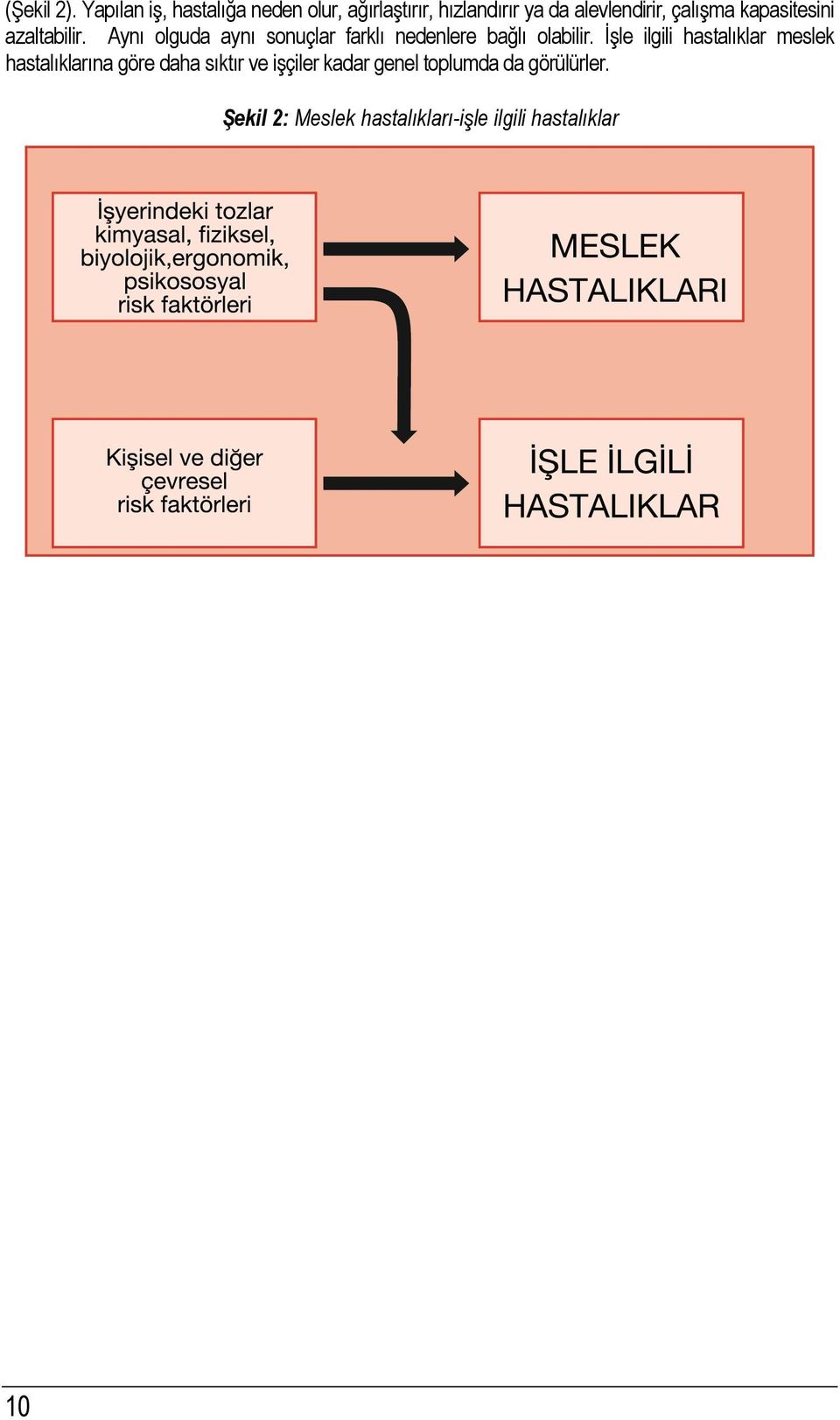 kapasitesini azaltabilir. Aynı olguda aynı sonuçlar farklı nedenlere bağlı olabilir.