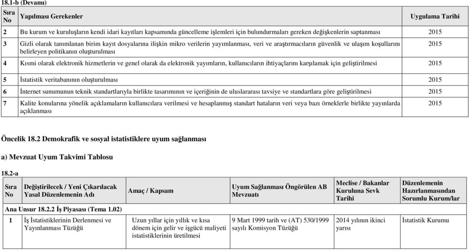 hizmetlerin ve genel olarak da elektronik yayımların, kullanıcıların ihtiyaçlarını karşılamak için geliştirilmesi 5 İstatistik veritabanının oluşturulması 6 İnternet sunumunun teknik standartlarıyla