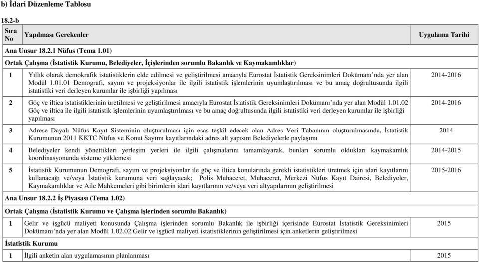 Gereksinimleri Dokümanı nda yer alan Modül 1.01.