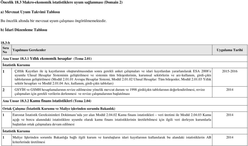 01) 1 Çiftlik Kayıtları ile iş kayıtlarının oluşturulmasından sonra gerekli anket çalışmaları ve idari kayıtlardan yararlanılarak ESA 2008 e uyumlu Ulusal Hesaplar Sisteminin geliştirilmesi ve