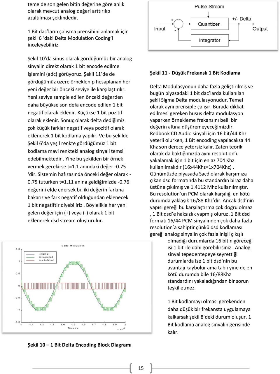 Şekil 10 da sinus olarak gördüğümüz bir analog sinyalin direkt olarak 1 bit encode edilme işlemini (adc) görüyoruz.