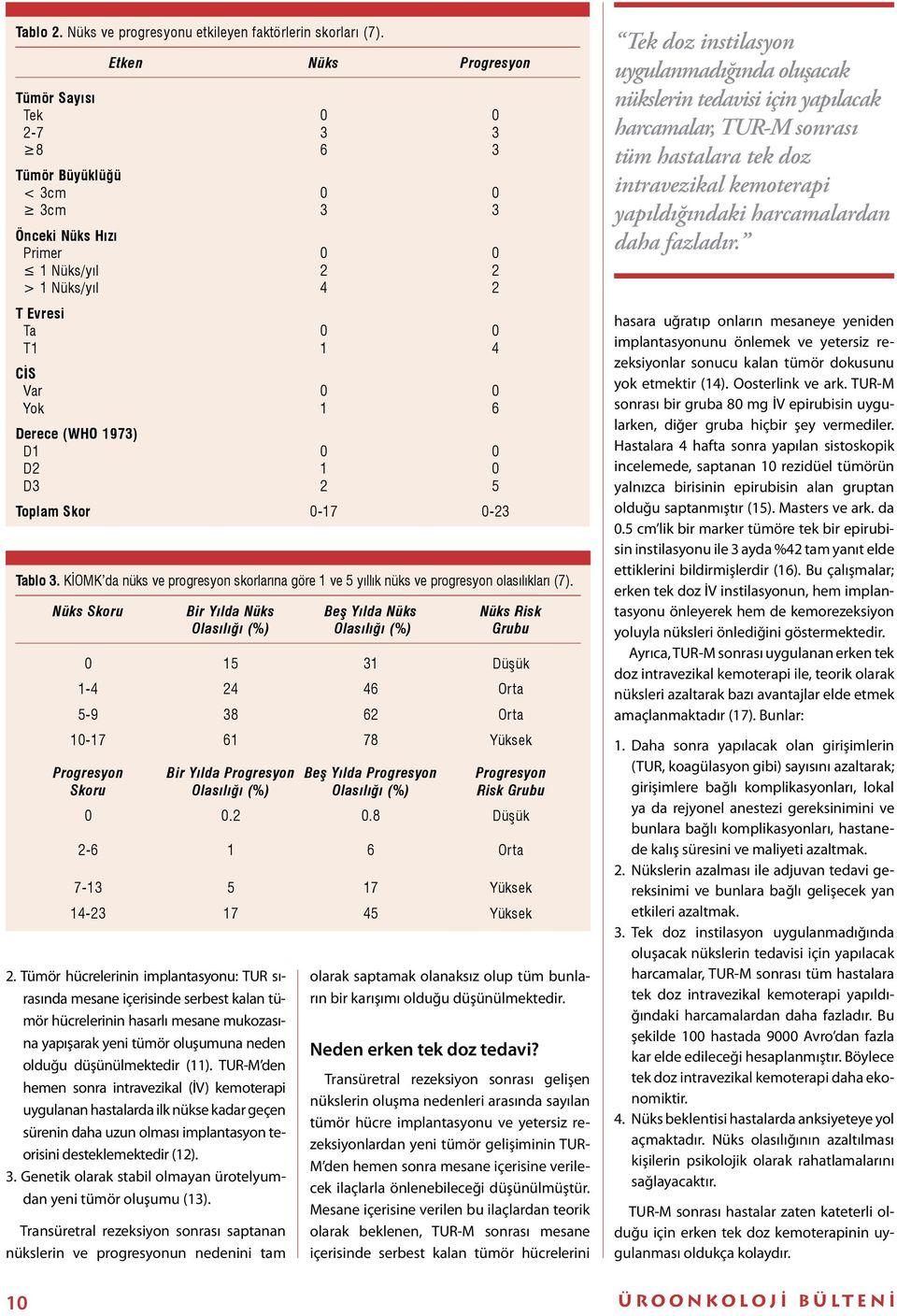 KİOMK da nüks ve progresyon skorlarına göre 1 ve 5 yıllık nüks ve progresyon olasılıkları (7). Nüks Skoru Bir Yılda Nüks.