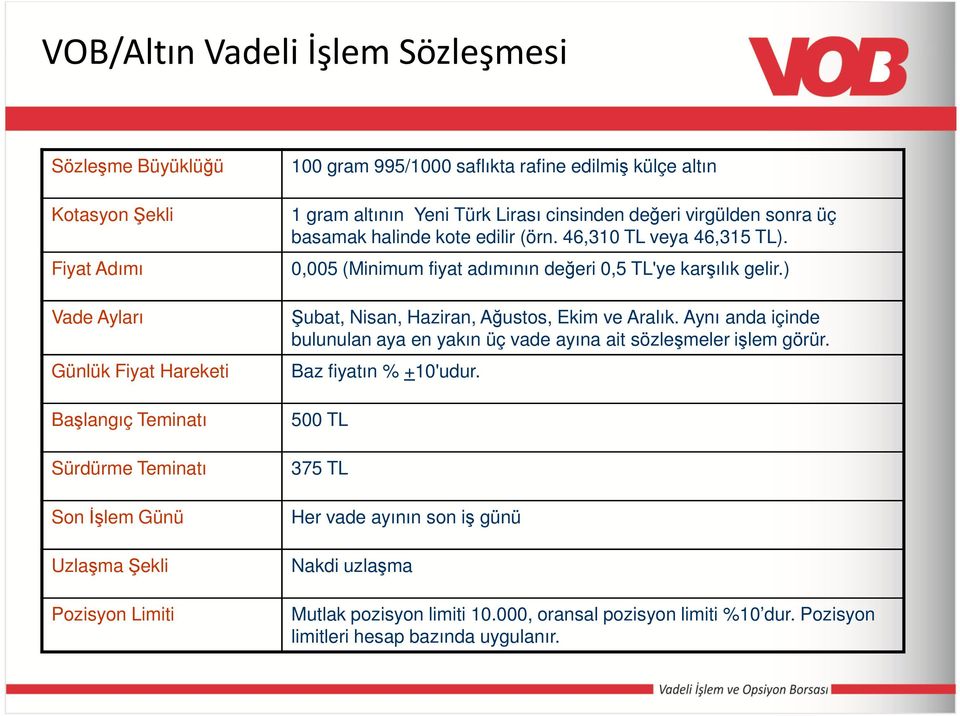 0,005 (Minimum fiyat adımının değeri 0,5 TL'ye karşılık gelir.) Şubat, Nisan, Haziran, Ağustos, Ekim ve Aralık.