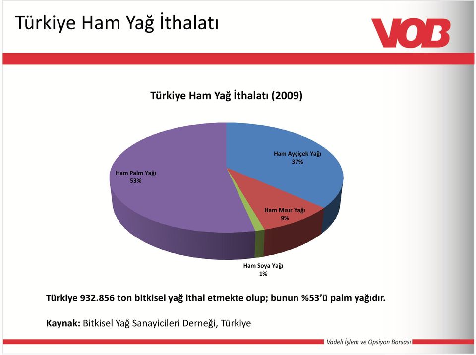 Yağı 1% Türkiye 932.