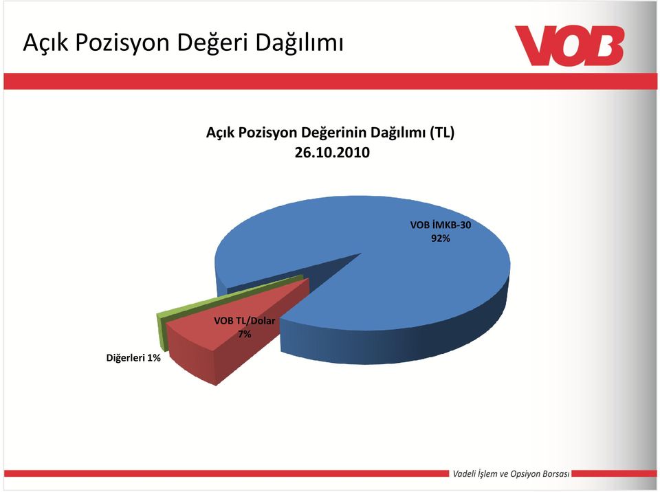 Dağılımı (TL) 26.10.