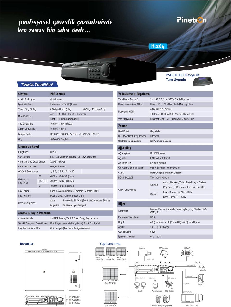 Kalitesi Hareket Algılama D1 HALF D1 CIF Arama & Kayıt Oynatma Arama Metodu Yedekli Dosyanın Oynatılması Kayıttan Yürütme Hızı PDR-X7016 Çoklu Fonksiyon Quadruplex İşletim Sistemi Embedded (Gömülü)