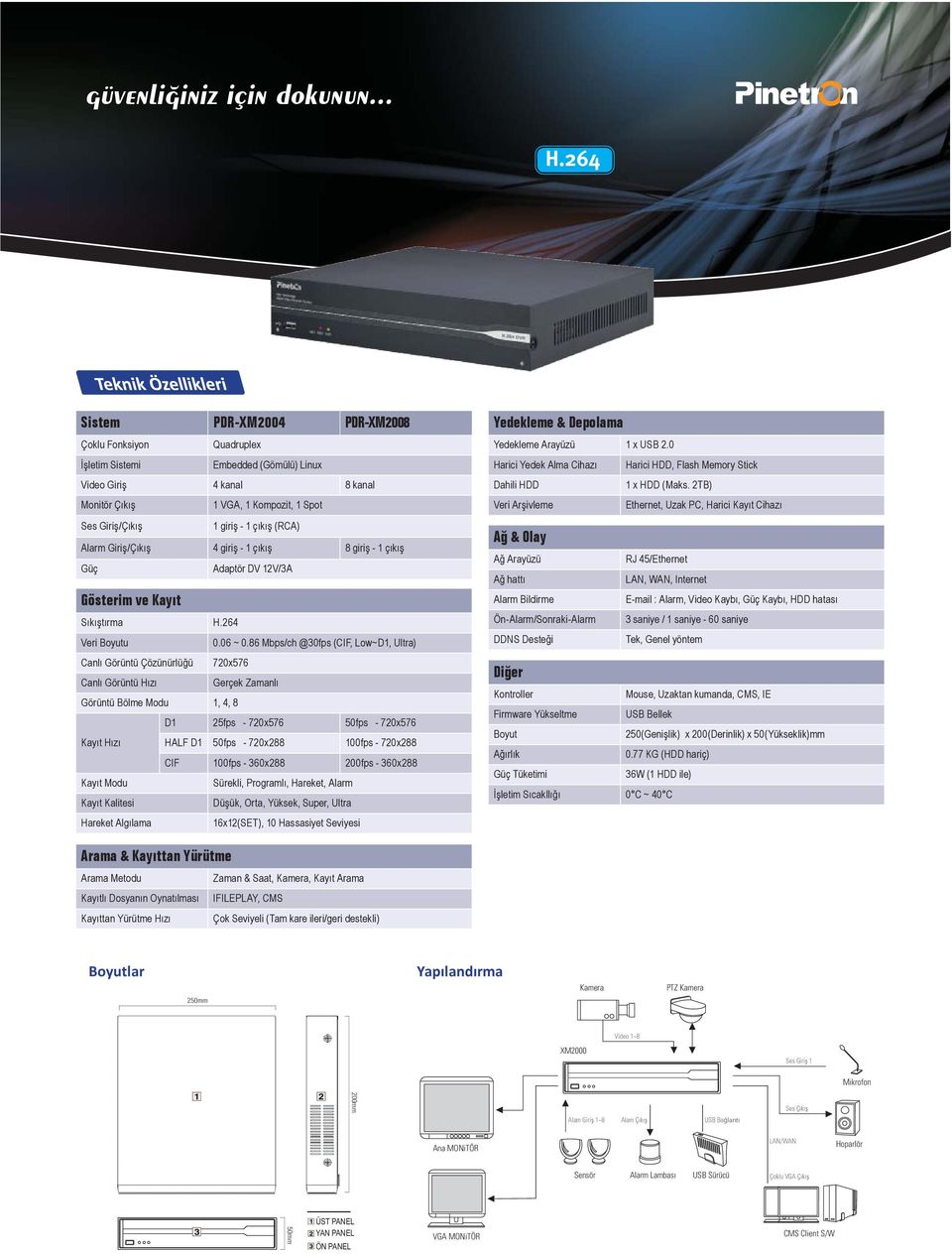 çıkış (RCA) Alarm Giriş/Çıkış 4 giriş - 1 çıkış 8 giriş - 1 çıkış Güç Adaptör DV 12V/3A Gösterim ve Kayıt Sıkıştırma Veri Boyutu 0.06 ~ 0.