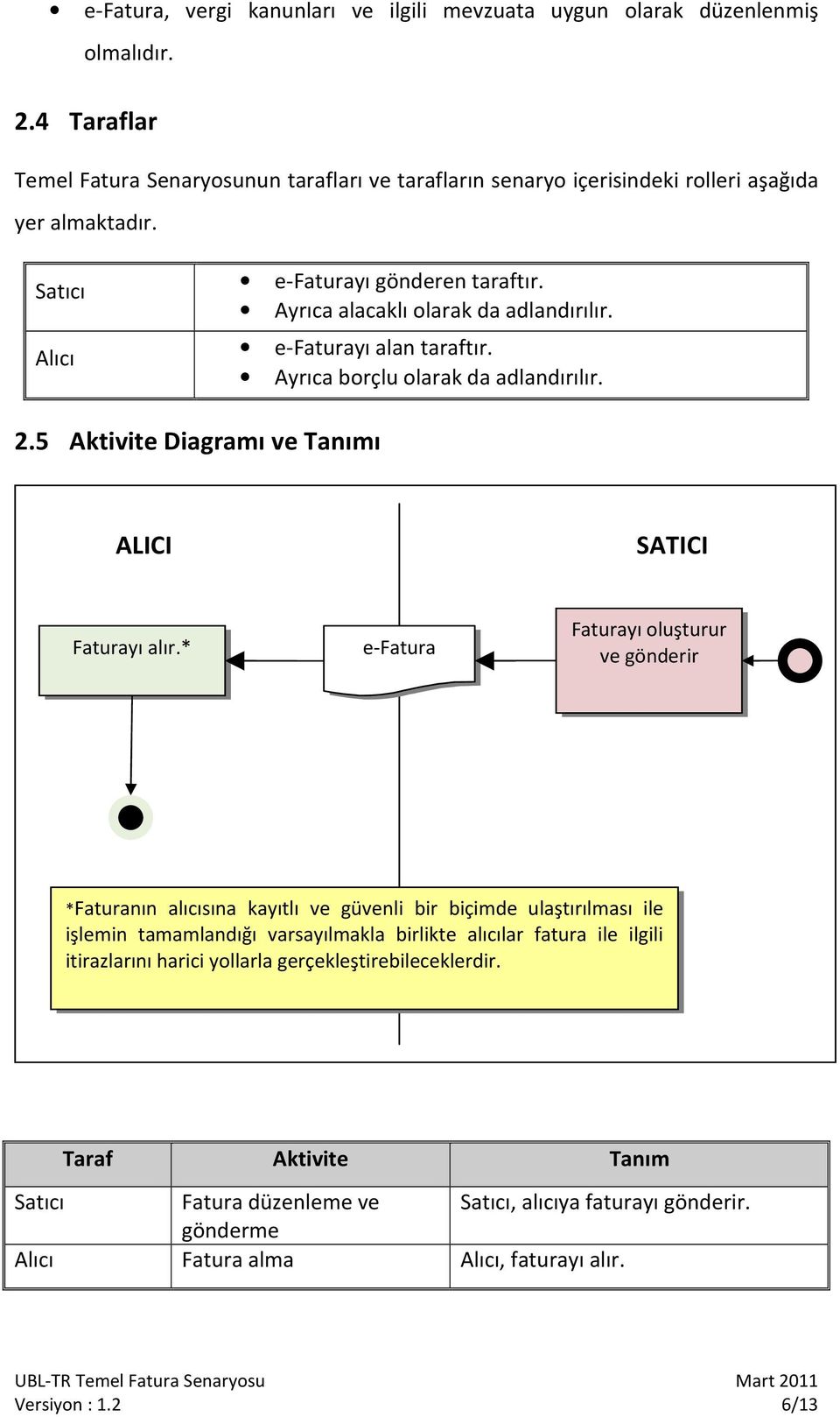 5 Aktivite Diagramı ve Tanımı ALICI SATICI Faturayı alır.