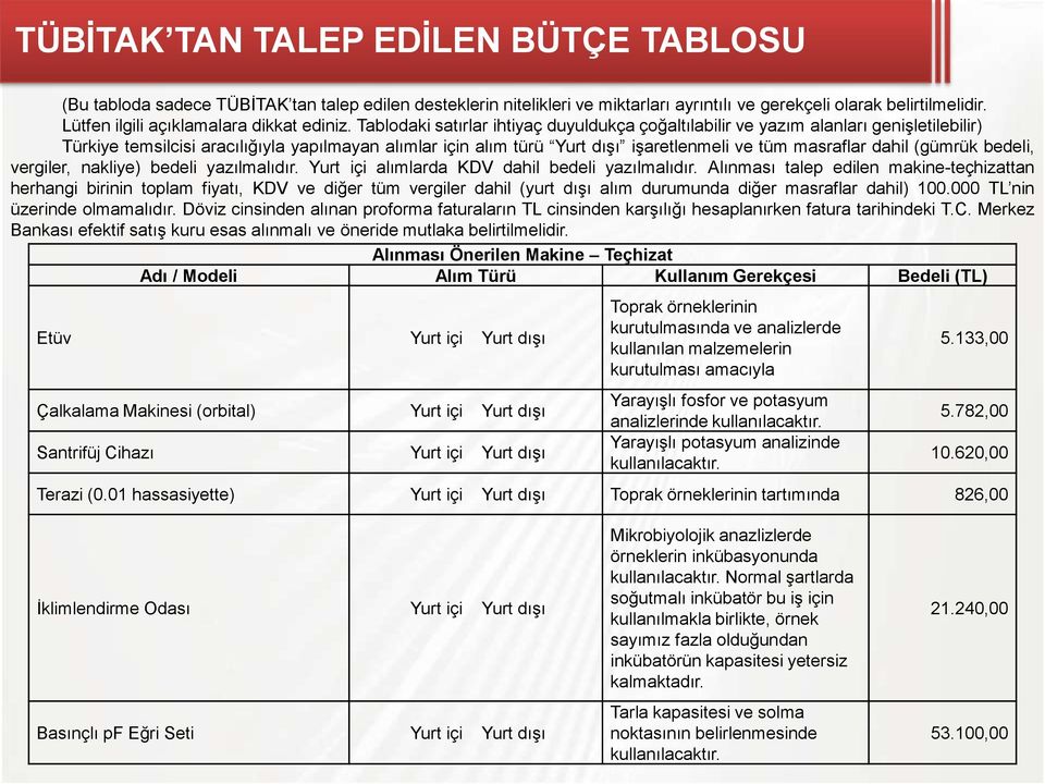 Tablodaki satırlar ihtiyaç duyuldukça çoğaltılabilir ve yazım alanları genişletilebilir) Türkiye temsilcisi aracılığıyla yapılmayan alımlar için alım türü Yurt dışı işaretlenmeli ve tüm masraflar