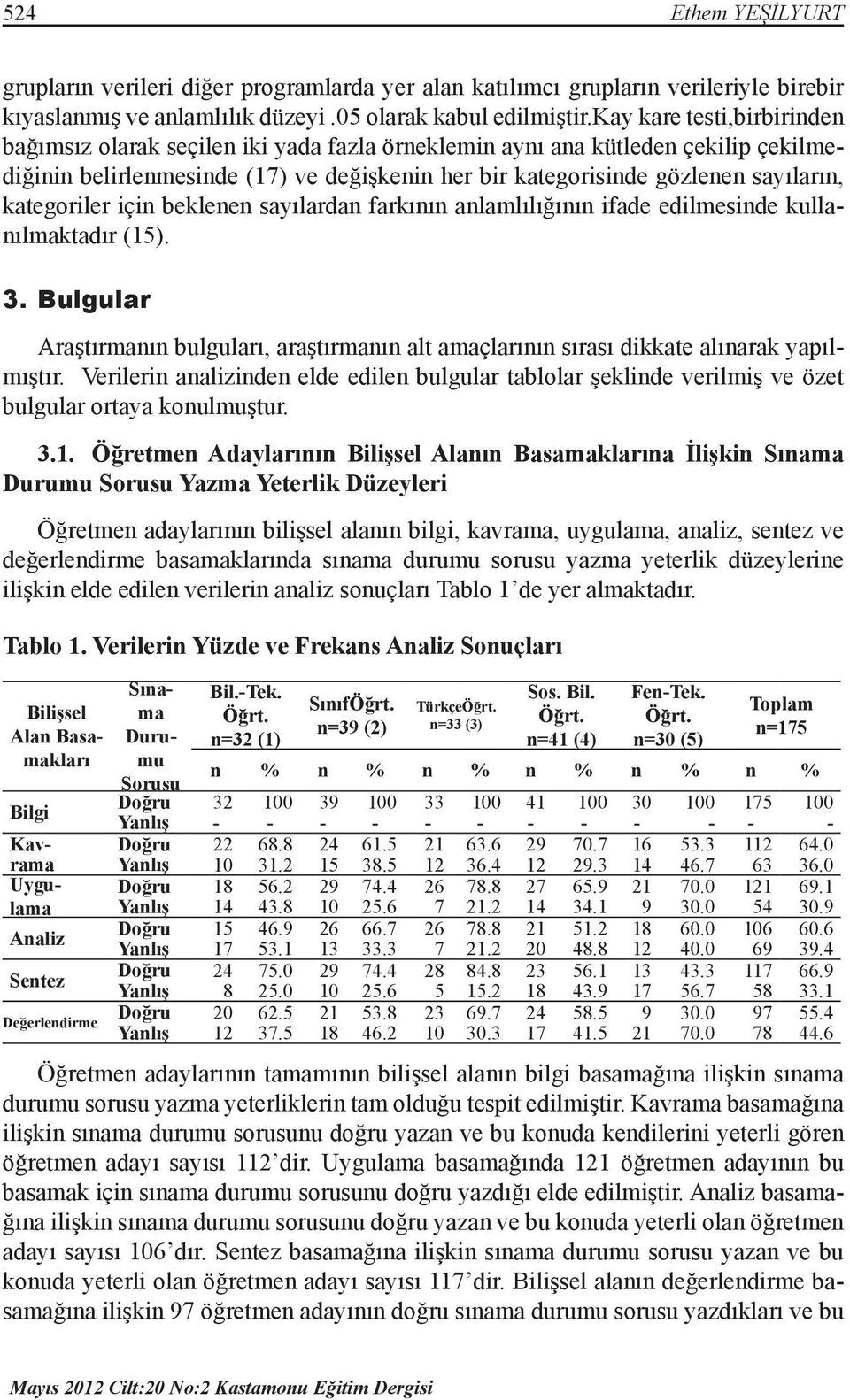 kategoriler için beklenen sayılardan farkının anlamlılığının ifade edilmesinde kullanılmaktadır (15). 3.