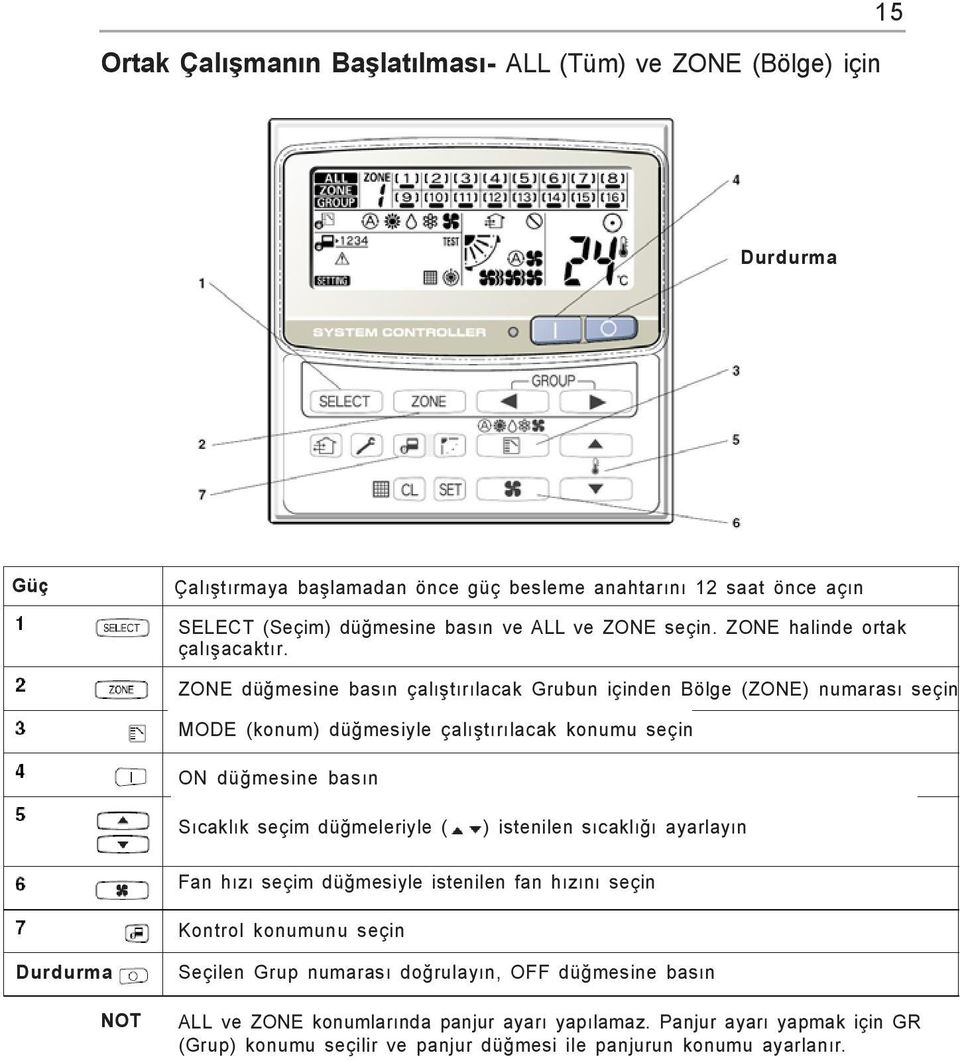 ZONE düðmesine basýn çalýþtýrýlacak Grubun içinden Bölge (ZONE) numarasý seçin MODE (konum) düðmesiyle çalýþtýrýlacak konumu seçin ON düðmesine basýn Sýcaklýk seçim düðmeleriyle ( )