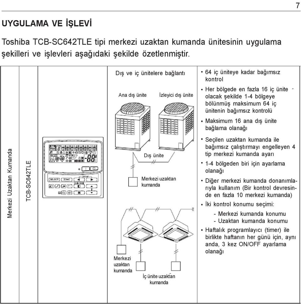 baðýmsýz kontrolü Maksimum 16 ana dýþ ünite baðlama olanaðý Merkezi Uzaktan Kumanda TCB-SC642TLE Merkezi uzaktan kumanda Dýþ ünite Merkezi uzaktan kumanda Ýç ünite uzaktan kumanda Seçilen uzaktan