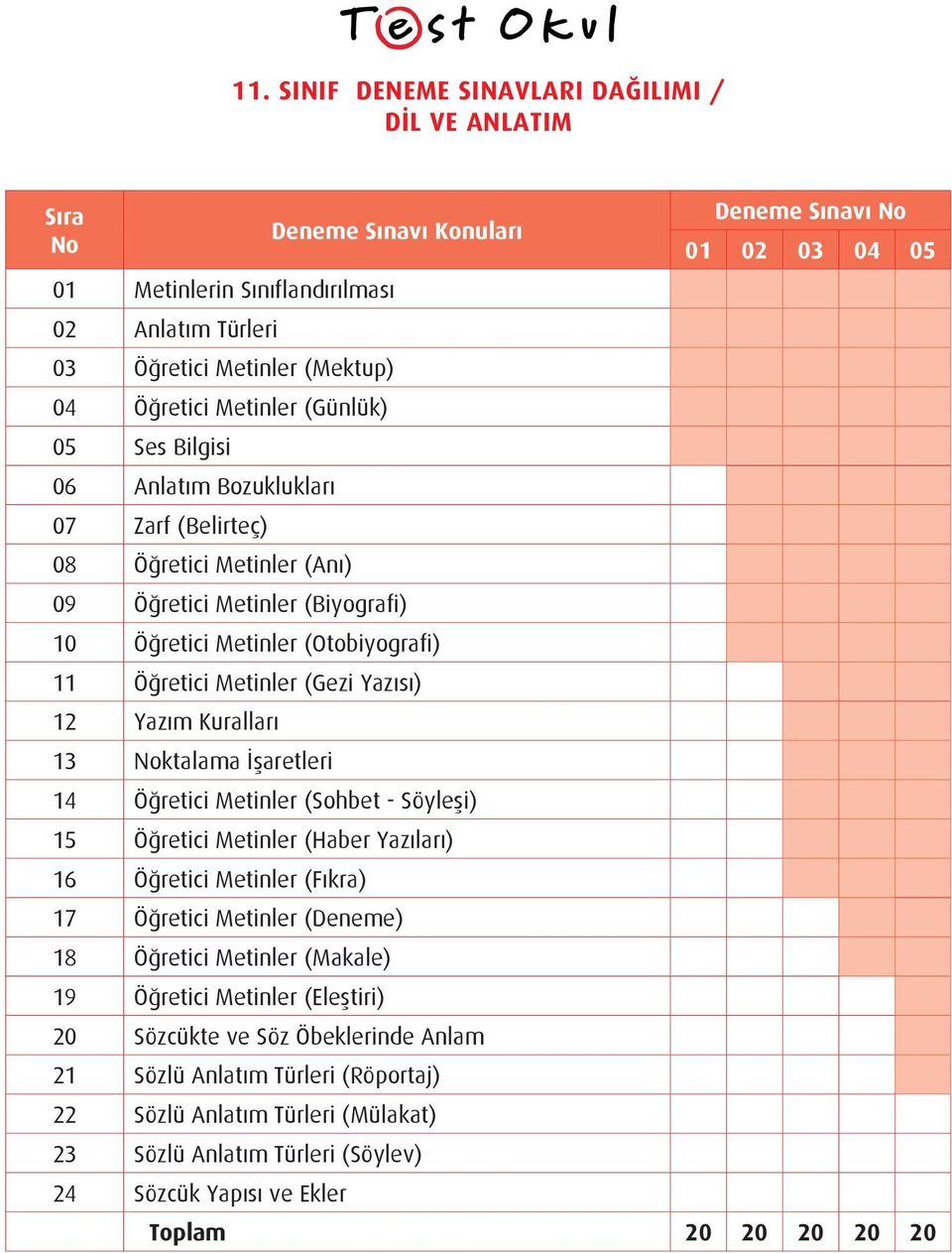 Metinler (Sohbet - Söyleşi) 15 Öğretici Metinler (Haber Yazıları) 16 Öğretici Metinler (Fıkra) 17 Öğretici Metinler (Deneme) 18 Öğretici Metinler (Makale) 19 Öğretici Metinler