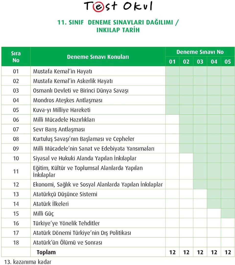 Hukuki Alanda Yapılan İnkılaplar 11 Eğitim, Kültür ve Toplumsal Alanlarda Yapılan İnkılaplar 12 Ekonomi, Sağlık ve Sosyal Alanlarda Yapılan İnkılaplar 13 Atatürkçü Düşünce