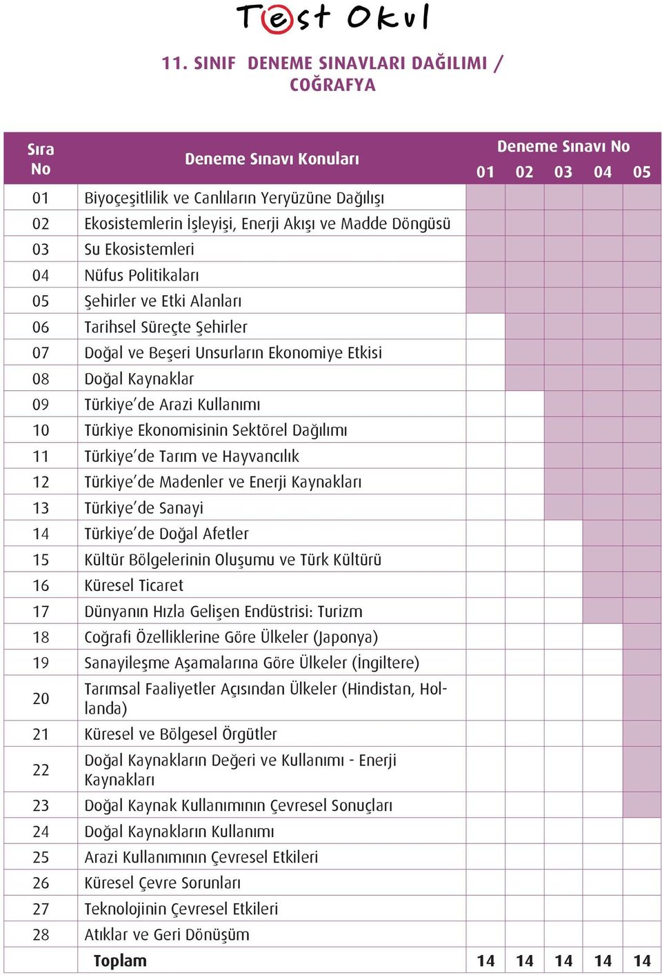 12 Türkiye de Madenler ve Enerji Kaynakları 13 Türkiye de Sanayi 14 Türkiye de Doğal Afetler 15 Kültür Bölgelerinin Oluşumu ve Türk Kültürü 16 Küresel Ticaret 17 Dünyanın Hızla Gelişen Endüstrisi: