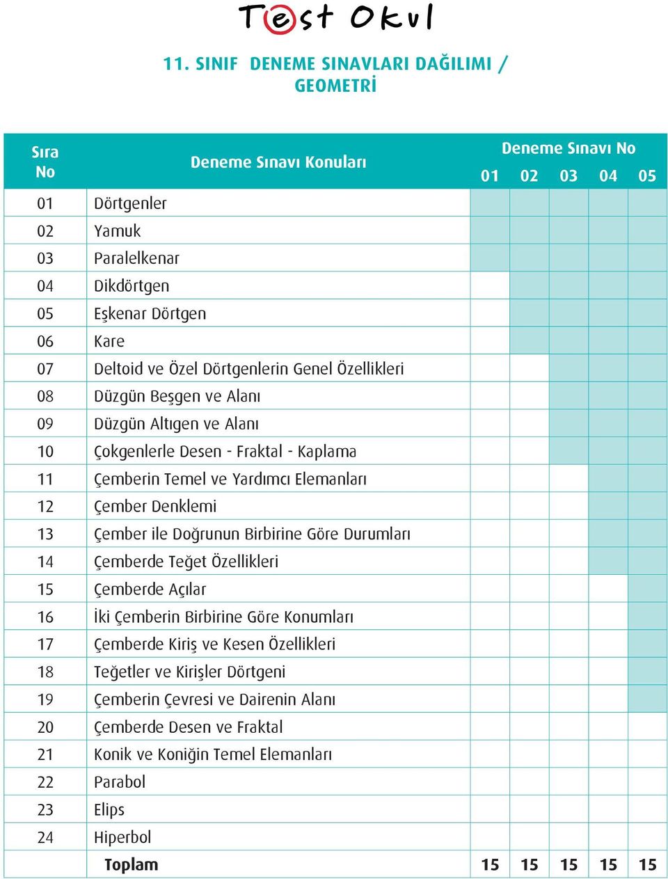 Göre Durumları 14 Çemberde Teğet Özellikleri 15 Çemberde Açılar 16 İki Çemberin Birbirine Göre Konumları 17 Çemberde Kiriş ve Kesen Özellikleri 18 Teğetler ve