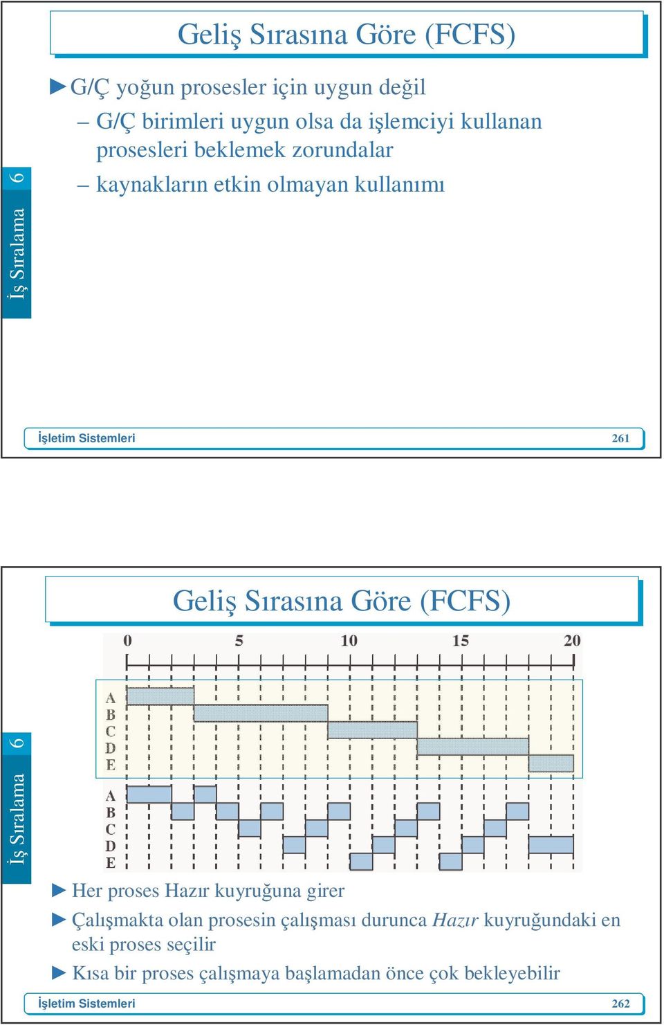 Sırasına Göre (FCFS) Her proses Hazır kuyruğuna girer Çalışmakta olan prosesin çalışması durunca